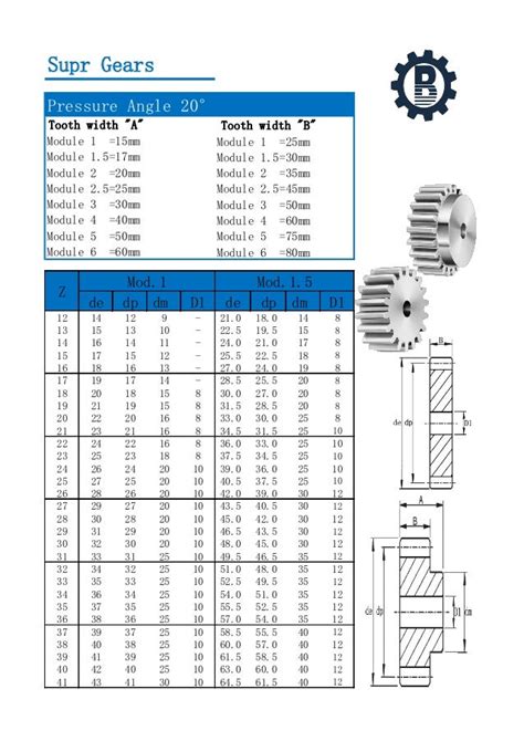 Spur Gear Dimensions Chart