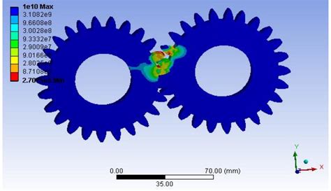 Spur Gear Efficiency Prediction Methods