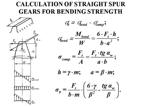 Spur Gear Strength Calculation
