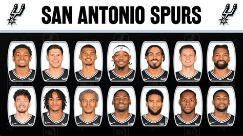 Incredible Spurs Roster 2023