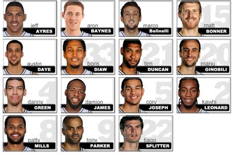 spurs roster and salary