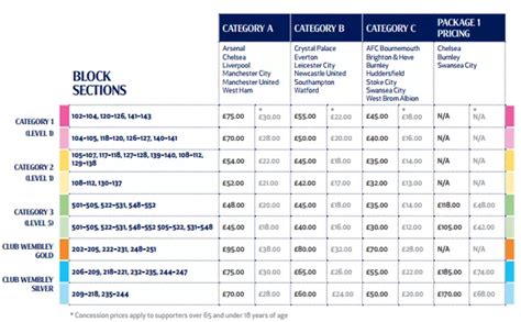 spurs season ticket price