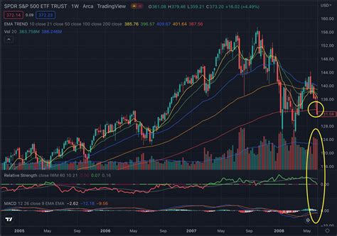 spy in stock market