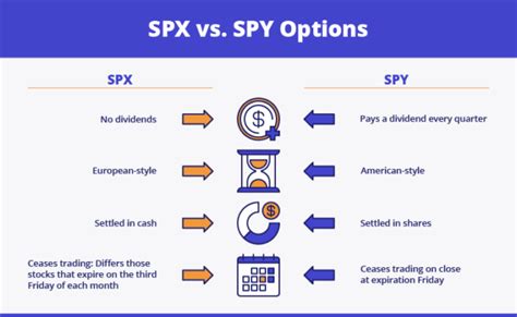 spy vs spx comparison