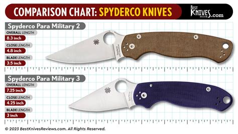 Spyderco Paramilitary 2 VS Spyderco Manix 2!!! YouTube