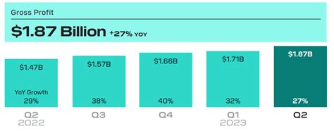 sq stock forecast 2030