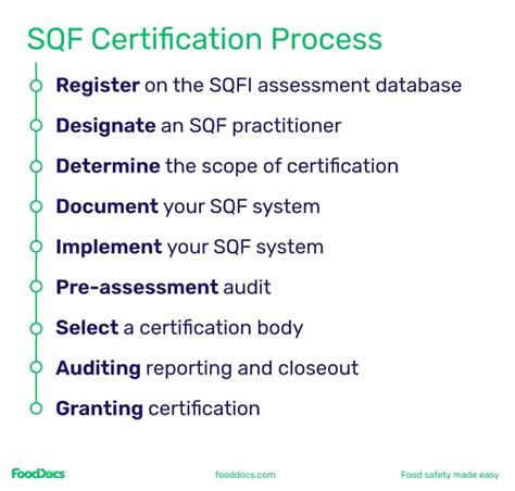 sqf certification for individuals