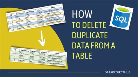 Sql Avoid Duplicates In Join