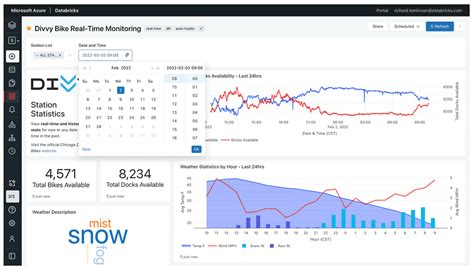 Sql Dashboard In Databricks