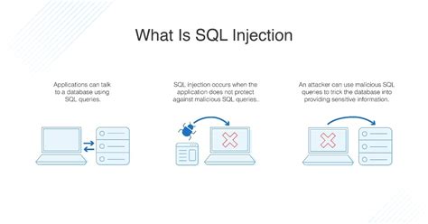 Sql Injection Get Mysql Version