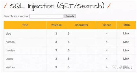 Sql Injection Get Users