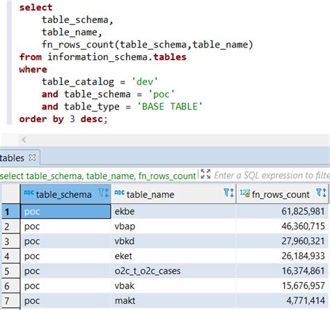 Sql List Tables In Database With Row Count