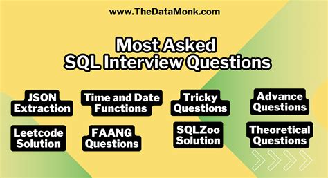 sql most asked interview questions leetcode