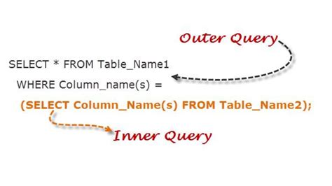 sql nested query tutorial