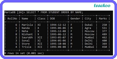 sql query examples questions