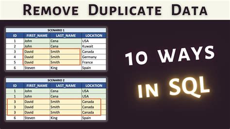 sql rank without duplicates
