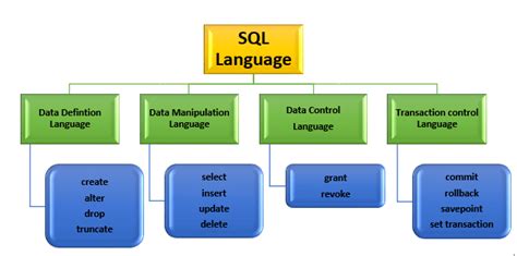 sql scripting language