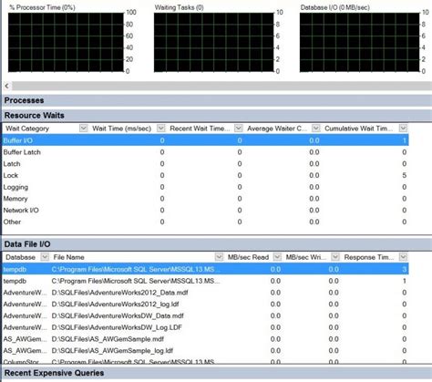 Sql Server Activity Monitor Wait Resource
