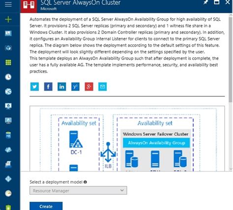 Sql Server Alwayson Availability Groups Monitoring And Alerting Part 1