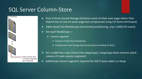 Sql Server Column Storage Size