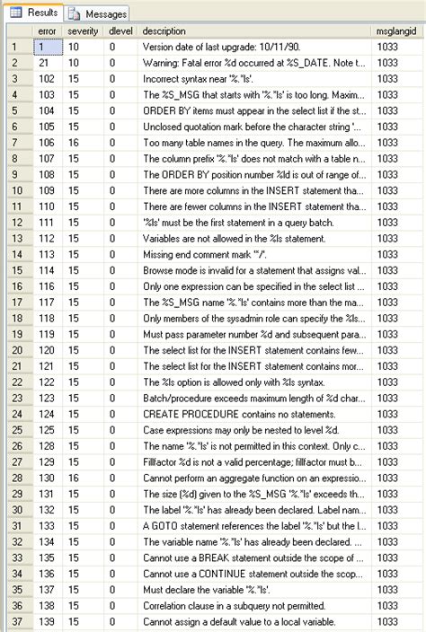 sql server error code list