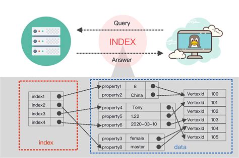 Sql Server Index On Boolean Column