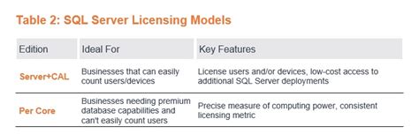 sql server licensing guide