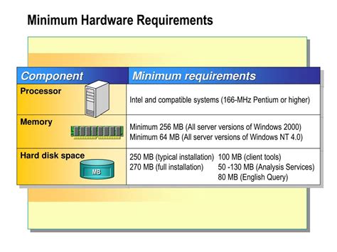 sql server minimum hardware requirements