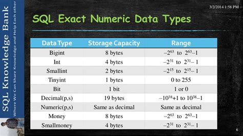 sql server numeric size