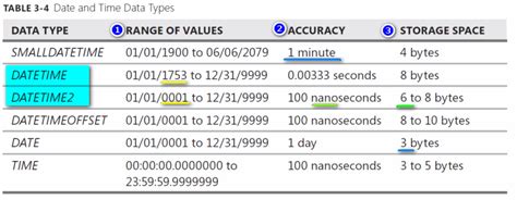 Sql Server Print Time With Milliseconds