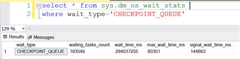 Sql Server Queue Example