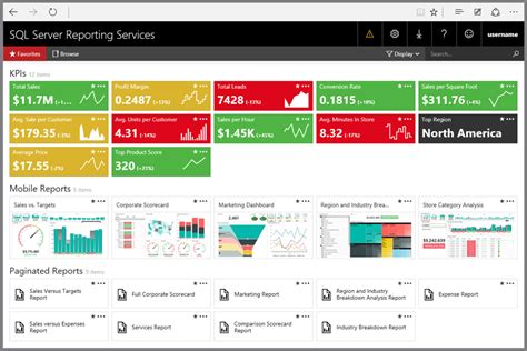 sql server reporting services examples