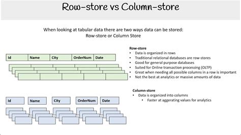sql server rowstore vs columnstore