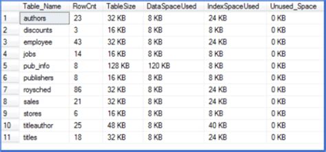Sql Server Table Storage Size Query