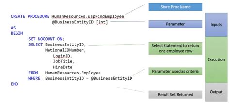Sql Server Tables Used In Stored Procedure