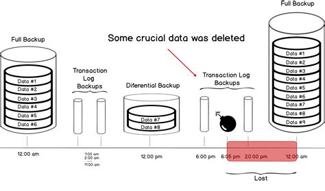 Sql Server Transaction Log Full Simple Recovery Model