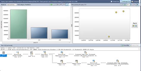 Sql Server View Query Performance