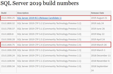 Sql Server View Version