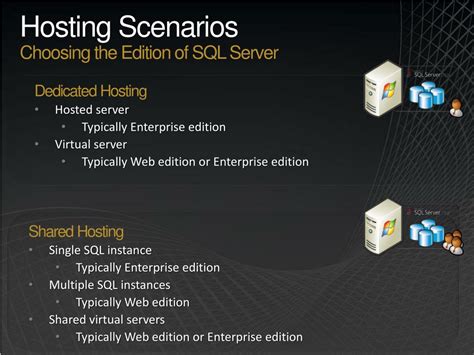 The Ultimate Guide to SQL Server Web Edition Hosting