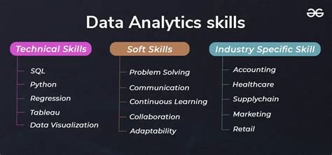 sql skills required for data analyst