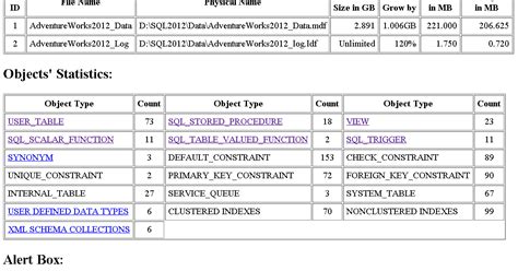 sql stored procedure documentation template