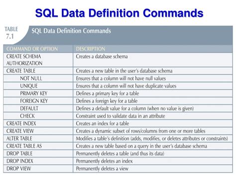 Sql Table Definition Command