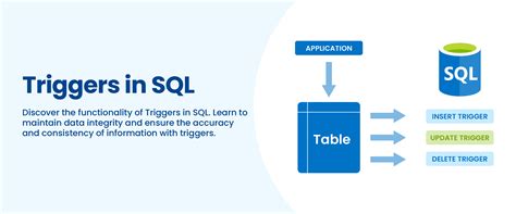 Sql Trigger For Update And Insert