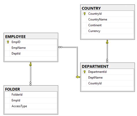 Mysql Workbench Create Er Diagram From Sql