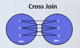 Pahami Fungsi SQL Cross Join Table & Contohnya