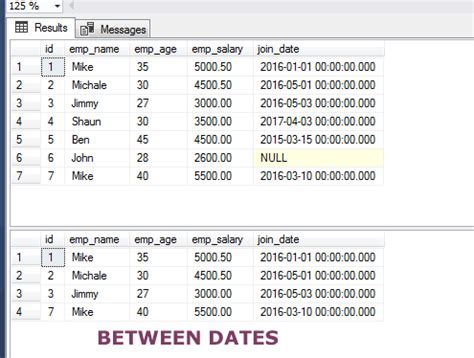 Between SQL примеры, описание