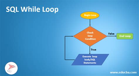 How to Use SQL Variables in Queries Essential SQL