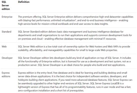 SQL Server Express Size Limit