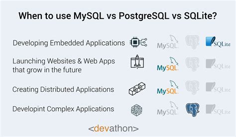 sqlite vs mysql vs postgresql