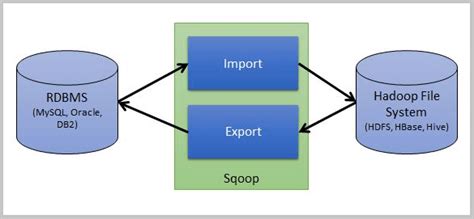 Sqoop Map-Column-Java Data Types